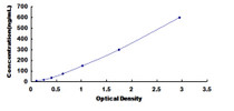 Typical Standard Curve for HB ELISA (Sandwich)