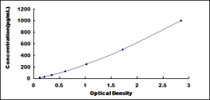 Typical Standard Curve for IGFBP5 ELISA (Sandwich)