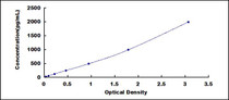 Typical Standard Curve for KLK5 ELISA (Sandwich)