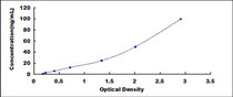 Typical Standard Curve for LACRT ELISA (Sandwich)