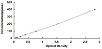 Typical Standard Curve for MMP10 ELISA (Sandwich)