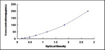 Typical Standard Curve for MMP2 ELISA (Sandwich)