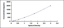 Typical Standard Curve for MT1 ELISA (Sandwich)