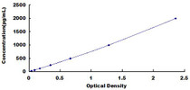 Typical Standard Curve for MT2 ELISA (Sandwich)