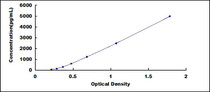 Typical Standard Curve for MTA2 ELISA (Sandwich)