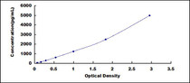 Typical Standard Curve for MUC5AC ELISA (Sandwich)