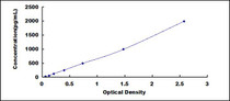 Typical Standard Curve for Ntn1 ELISA (Sandwich)