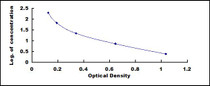 Typical Standard Curve for NPY ELISA (Competitive)
