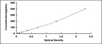 Typical Standard Curve for PF4 ELISA (Sandwich)