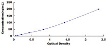 Typical Standard Curve for PRELP ELISA (Sandwich)