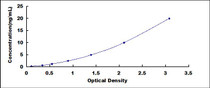 Typical Standard Curve for PRR4 ELISA (Sandwich)