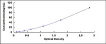 Typical Standard Curve for PKCe ELISA (Sandwich)