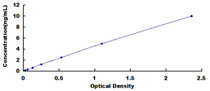 Typical Standard Curve for S100A8 ELISA (Sandwich)