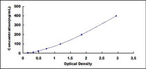 Typical Standard Curve for SAP ELISA (Sandwich)