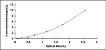 Typical Standard Curve for SIAE ELISA (Sandwich)
