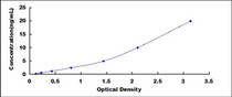 Typical Standard Curve for Tyk2 ELISA (Sandwich)