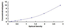 Typical Standard Curve for VISA ELISA (Sandwich)