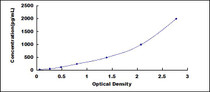 Typical Standard Curve for vWA1 ELISA (Sandwich)