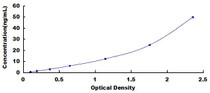 Typical Standard Curve for OBP2A ELISA (Sandwich)