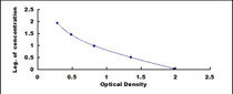 Typical Standard Curve for FSH ELISA (Competitive)