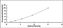 Typical Standard Curve for S100B ELISA (Sandwich)