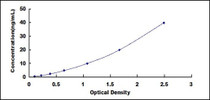 Typical Standard Curve for AMY2A ELISA (Sandwich)