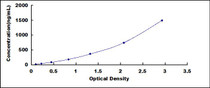 Typical Standard Curve for CFH ELISA (Sandwich)