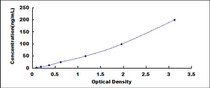 Typical Standard Curve for OxLDL ELISA (Sandwich)