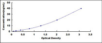 Typical Standard Curve for HMWK ELISA (Sandwich)