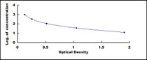 Typical Standard Curve for E2 ELISA (Sandwich)