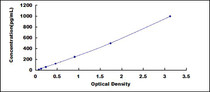 Typical Standard Curve for VEGFA ELISA (Sandwich)