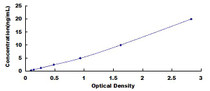Typical Standard Curve for TSPO ELISA (Sandwich)