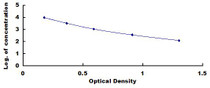 Typical Standard Curve for MAU ELISA (Competitive)