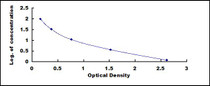 Typical Standard Curve for AngIII ELISA (Competitive)