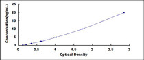 Typical Standard Curve for ANO6 ELISA (Sandwich)