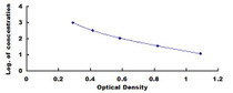 Typical Standard Curve for ADH ELISA (Competitive)