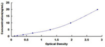 Typical Standard Curve for BGN ELISA (Sandwich)