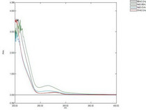 OVA Conjugated Nicotinamide Adenine Dinucleotide (NAD), RPU51415