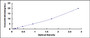 Typical Standard Curve for OXCT1 ELISA (Sandwich)