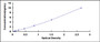 Typical Standard Curve for ADAM9 ELISA (Sandwich)