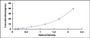 Typical Standard Curve for ACO1 ELISA (Sandwich)