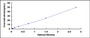 Typical Standard Curve for ADIPOR1 ELISA (Sandwich)