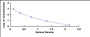 Typical Standard Curve for ACTH ELISA (Competitive)