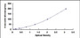 Typical Standard Curve for ADH1 ELISA (Sandwich)