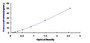 Typical Standard Curve for ALDH2 ELISA (Sandwich)