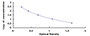 Typical Standard Curve for Ab1-42 ELISA (Competitive)