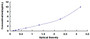 Typical Standard Curve for APBB3 ELISA (Sandwich)