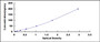 Typical Standard Curve for ANGPTL6 ELISA (Sandwich)