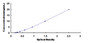 Typical Standard Curve for ANXA1 ELISA (Sandwich)