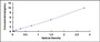 Typical Standard Curve for ANXA6 ELISA (Sandwich)